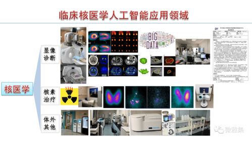 馬寄曉核醫(yī)學(xué)教室 | 張永學(xué) 核醫(yī)學(xué)與人工智能的融合及軟件開發(fā)新機(jī)遇